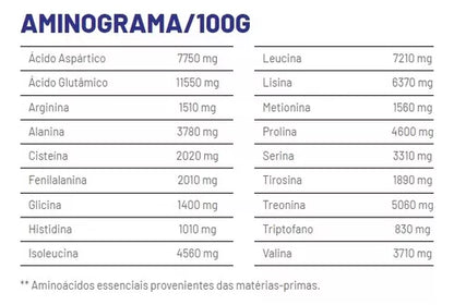 Combo 100% premium Whey + Creatina + Shaker de Regalo - Profit