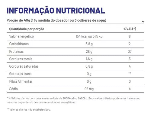 Combo 100% premium Whey + Creatina + Shaker de Regalo - Profit